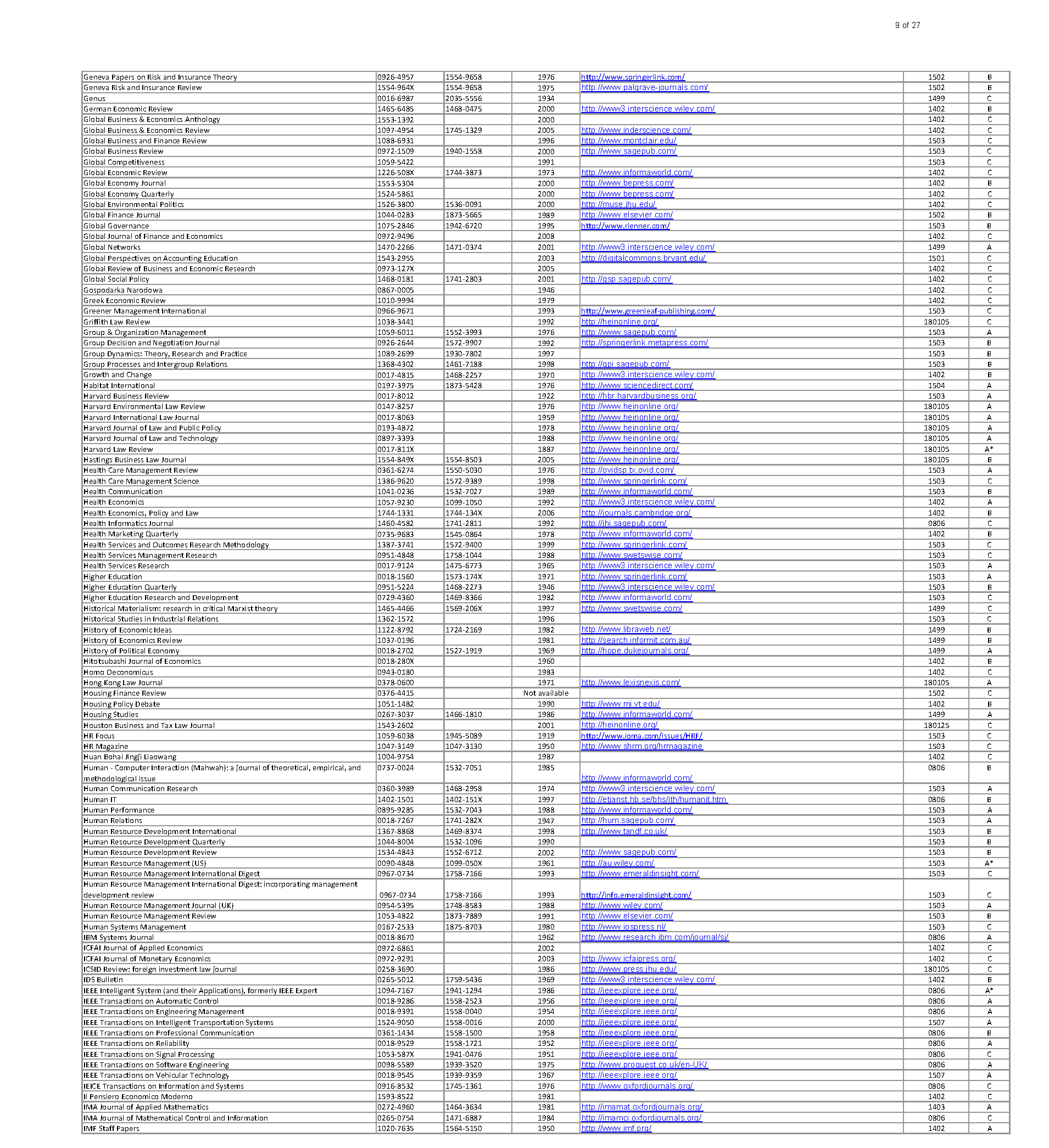 abdc-journal-quality-list